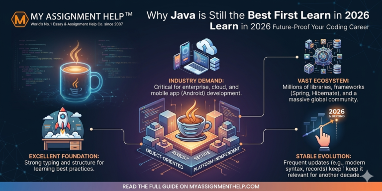 Why Java is Still the Best First Language to Learn in 2026: A Strategic Guide for New Developers